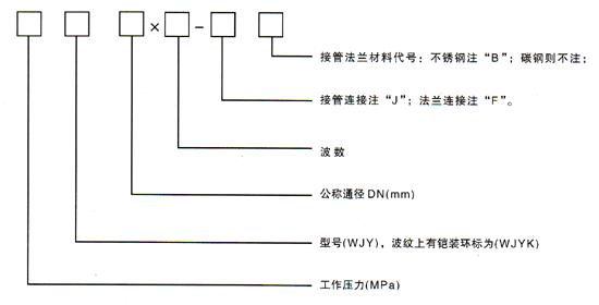 <strong>萬向鉸鏈膨脹節</strong>